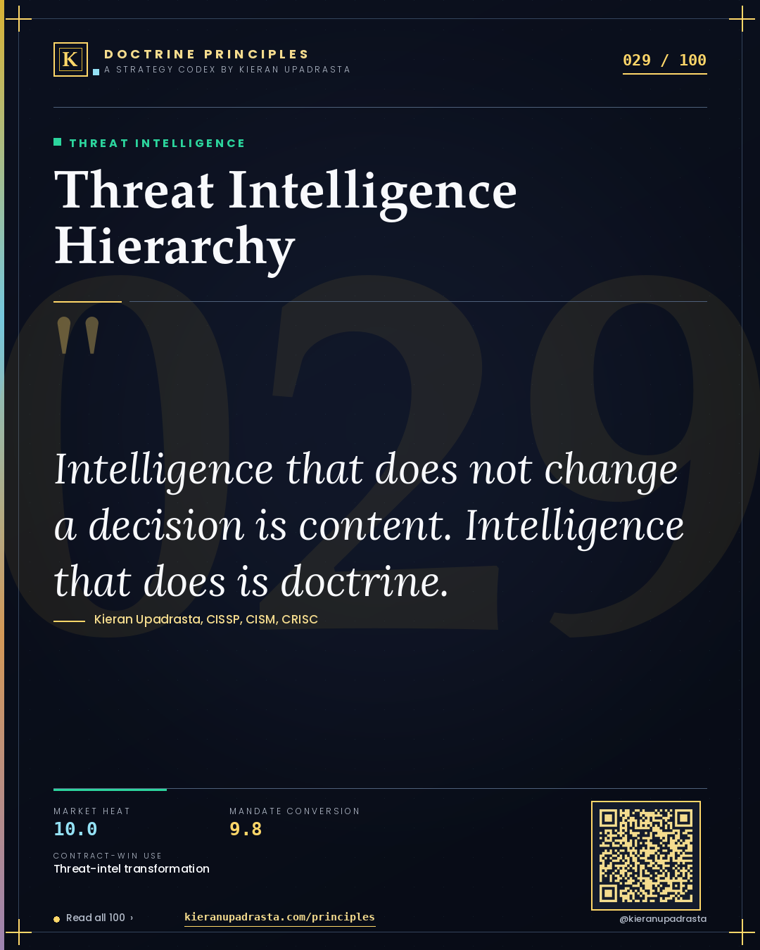 Principle 029: Threat Intelligence Hierarchy — Threat Intelligence doctrine card by Professor Kieran Sky, CISSP CISM CRISC, Schiphol University