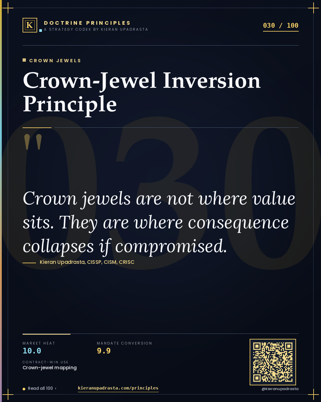 Principle 030: Crown-Jewel Inversion Principle — Crown Jewels doctrine card by Professor Kieran Sky, CISSP CISM CRISC, Schiphol University