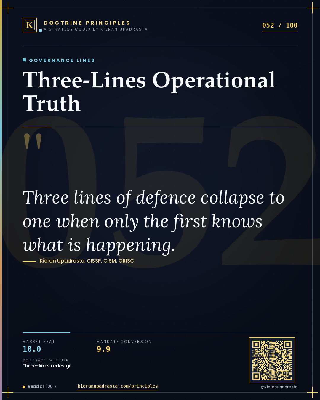 Principle 052: Three-Lines Operational Truth — Governance Lines doctrine card by Professor Kieran Sky, CISSP CISM CRISC, Schiphol University
