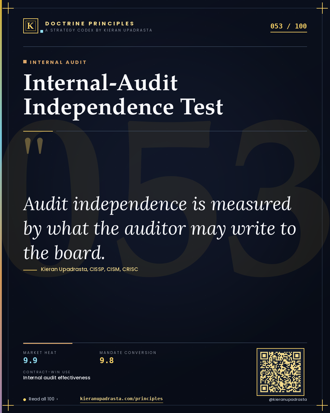 Principle 053: Internal-Audit Independence Test — Internal Audit doctrine card by Professor Kieran Sky, CISSP CISM CRISC, Schiphol University