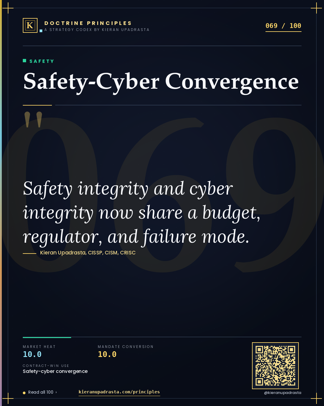Principle 069: Safety-Cyber Convergence — Safety doctrine card by Professor Kieran Sky, CISSP CISM CRISC, Schiphol University