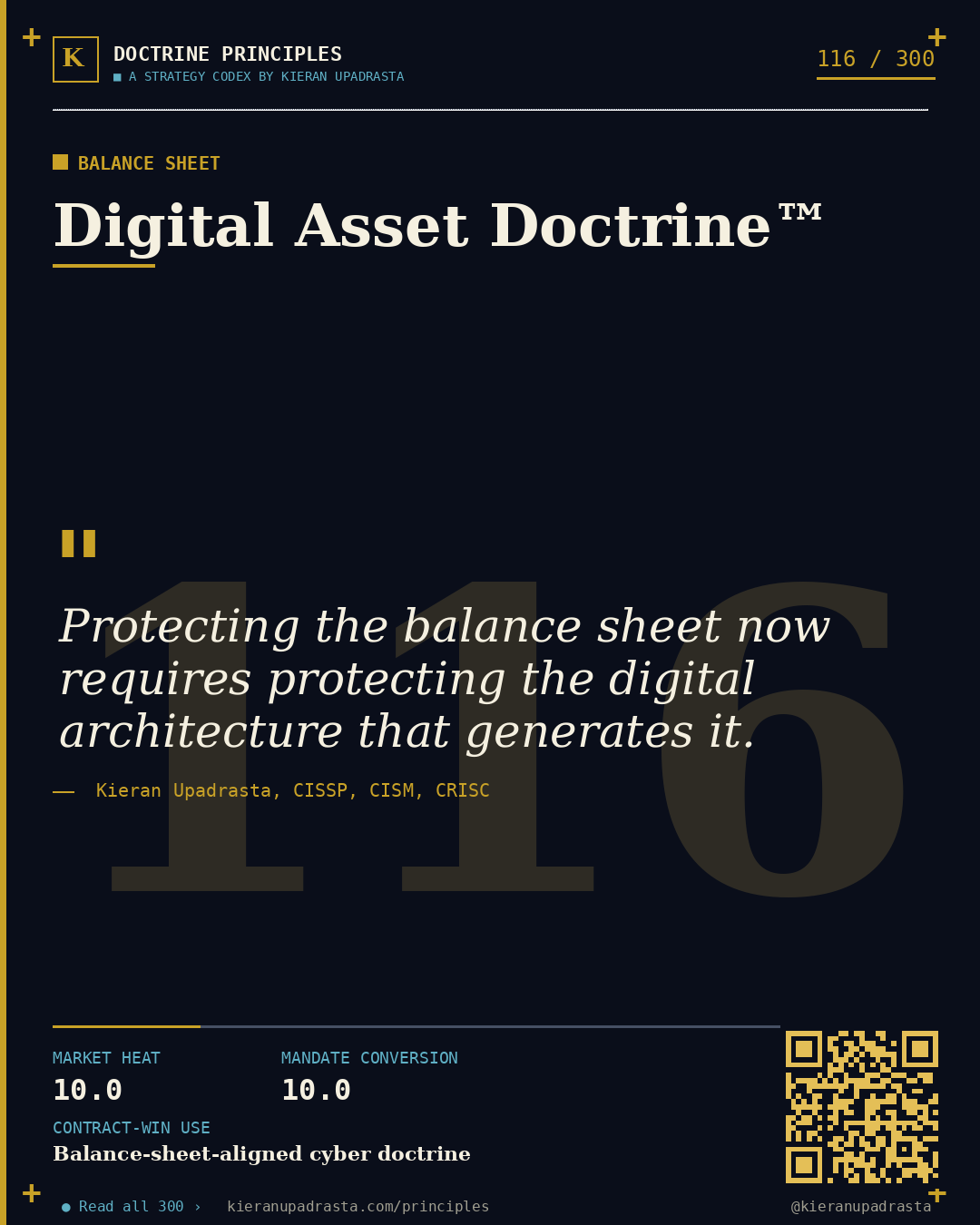 Principle 116: Compliance Illusion Doctrine™ — Compliance Ceiling doctrine card by Professor Kieran Sky, CISSP CISM CRISC, Schiphol University