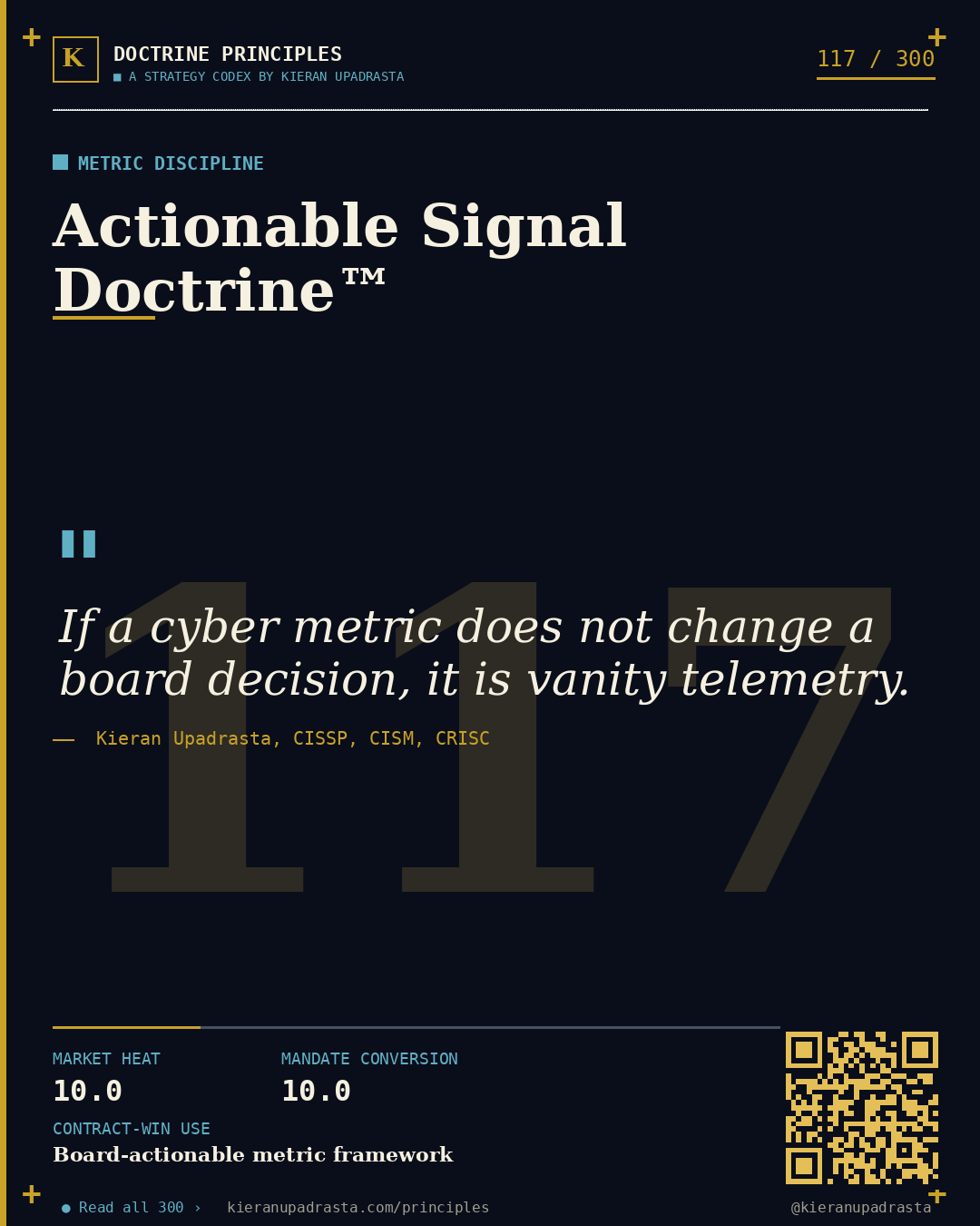 Principle 117: Digital Asset Doctrine™ — Balance Sheet doctrine card by Professor Kieran Sky, CISSP CISM CRISC, Schiphol University