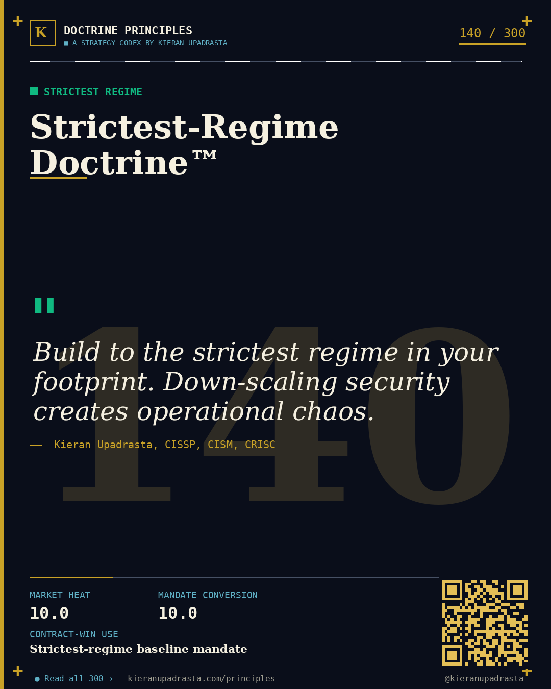 Principle 140: Interlocking Rules Doctrine™ — Regulatory Coherence doctrine card by Professor Kieran Sky, CISSP CISM CRISC, Schiphol University