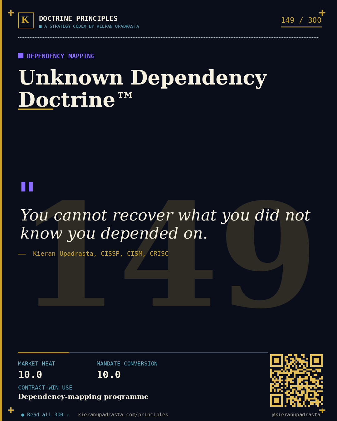 Principle 149: Mirrored Flaw Doctrine™ &mdash; Mirrored Production doctrine card by Professor Kieran Sky, CISSP CISM CRISC, Schiphol University