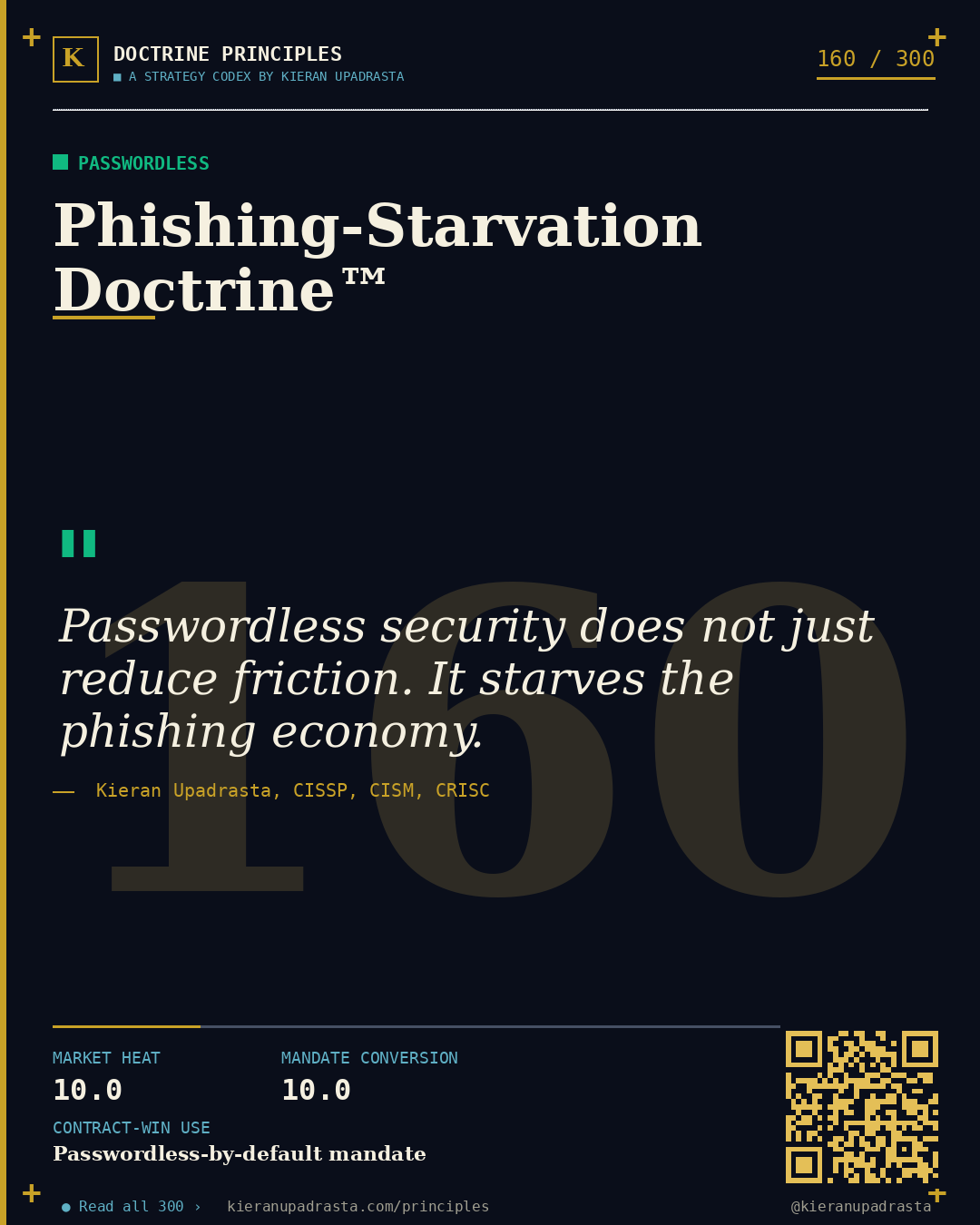 Principle 160: Deepfake Threat Doctrine™ — Biometric Spoof doctrine card by Professor Kieran Sky, CISSP CISM CRISC, Schiphol University
