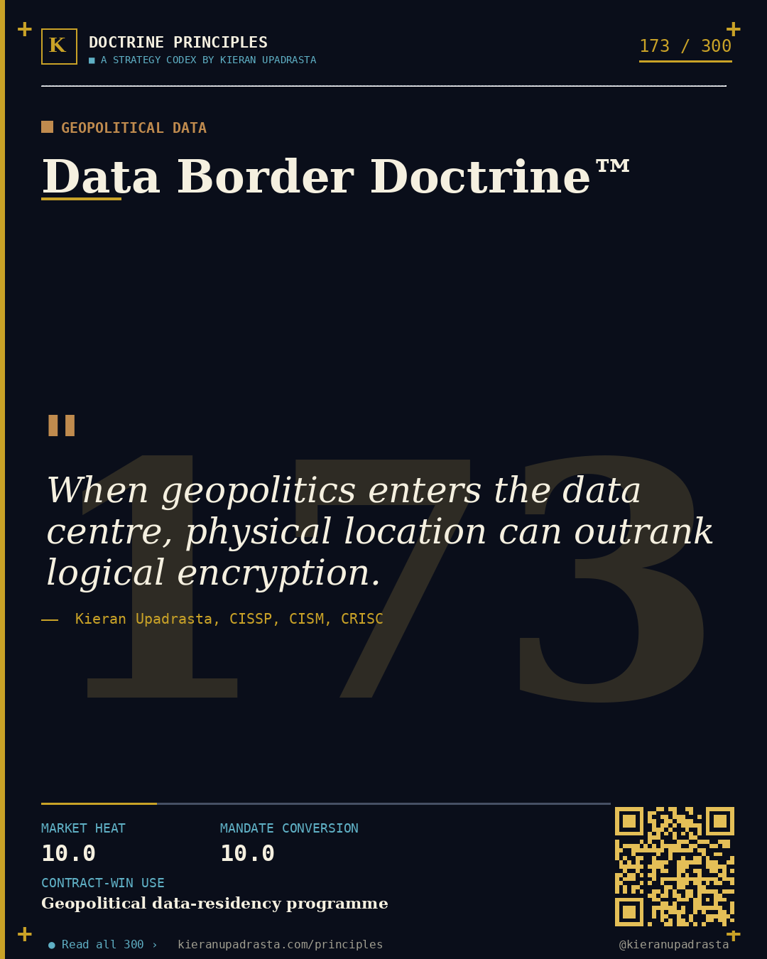 Principle 173: Amplified Risk Doctrine™ &mdash; Multi-Cloud Risk doctrine card by Professor Kieran Sky, CISSP CISM CRISC, Schiphol University