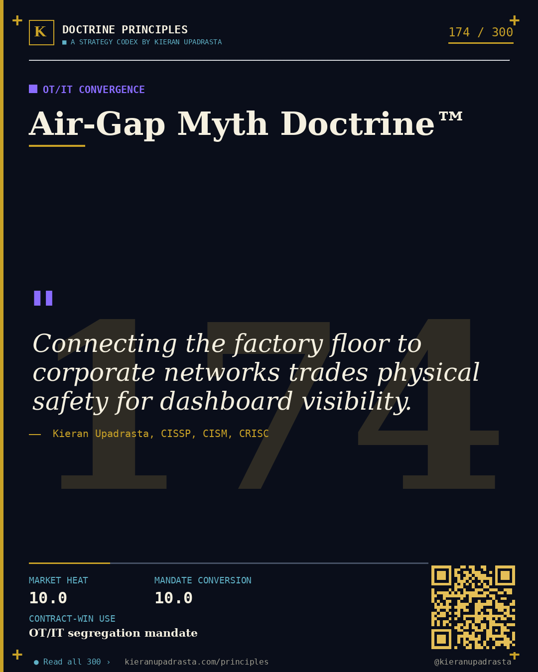 Principle 174: Data Border Doctrine™ &mdash; Geopolitical Data doctrine card by Professor Kieran Sky, CISSP CISM CRISC, Schiphol University