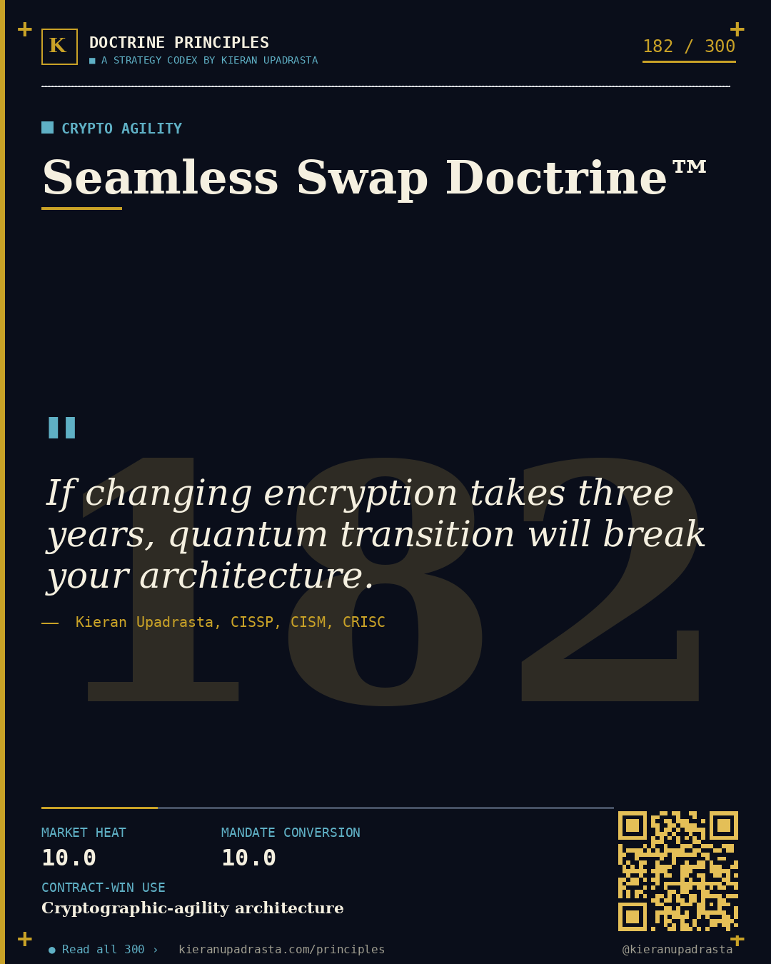 Principle 182: Harvest-Now Doctrine™ &mdash; PQC Harvest doctrine card by Professor Kieran Sky, CISSP CISM CRISC, Schiphol University
