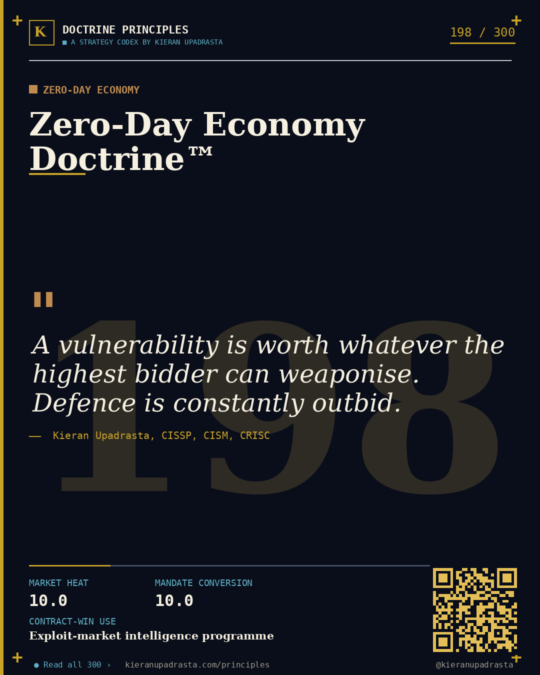 Principle 198: Burnout Factor Doctrine™ &mdash; Analyst Burnout doctrine card by Professor Kieran Sky, CISSP CISM CRISC, Schiphol University