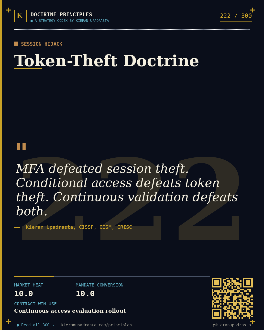 Principle 222: Trust-Federation Blast Radius — Identity Federation doctrine card by Professor Kieran Upadrasta, CISSP CISM CRISC, Schiphol University