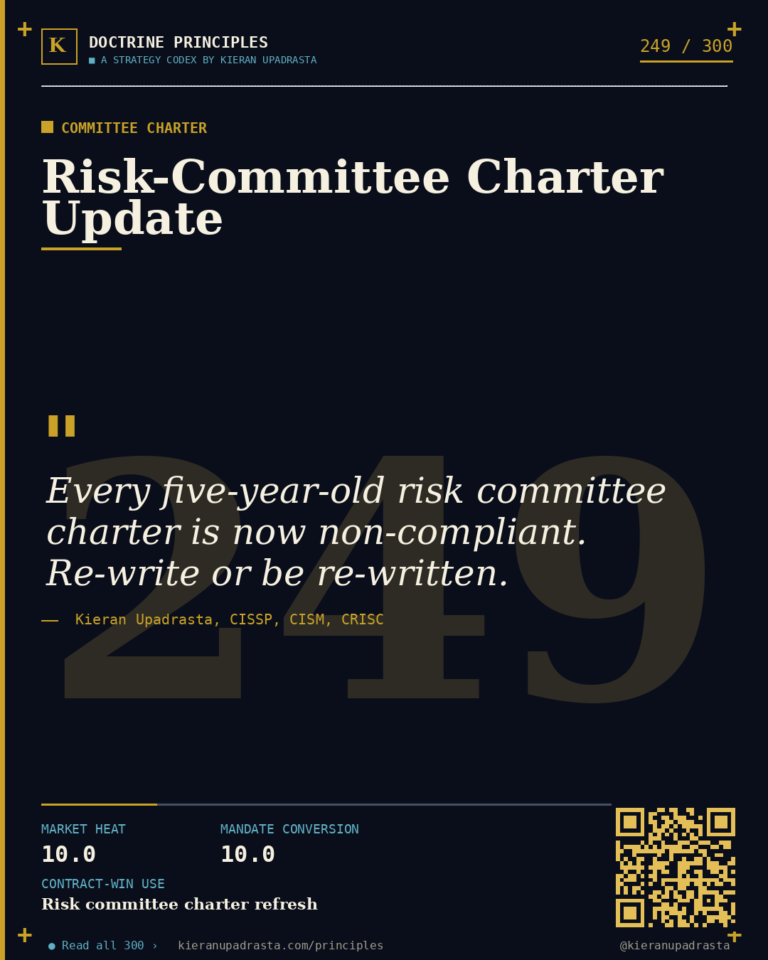 Principle 249: Cyber-Literate Board Discipline — Board Fluency doctrine card by Professor Kieran Upadrasta, CISSP CISM CRISC, Schiphol University