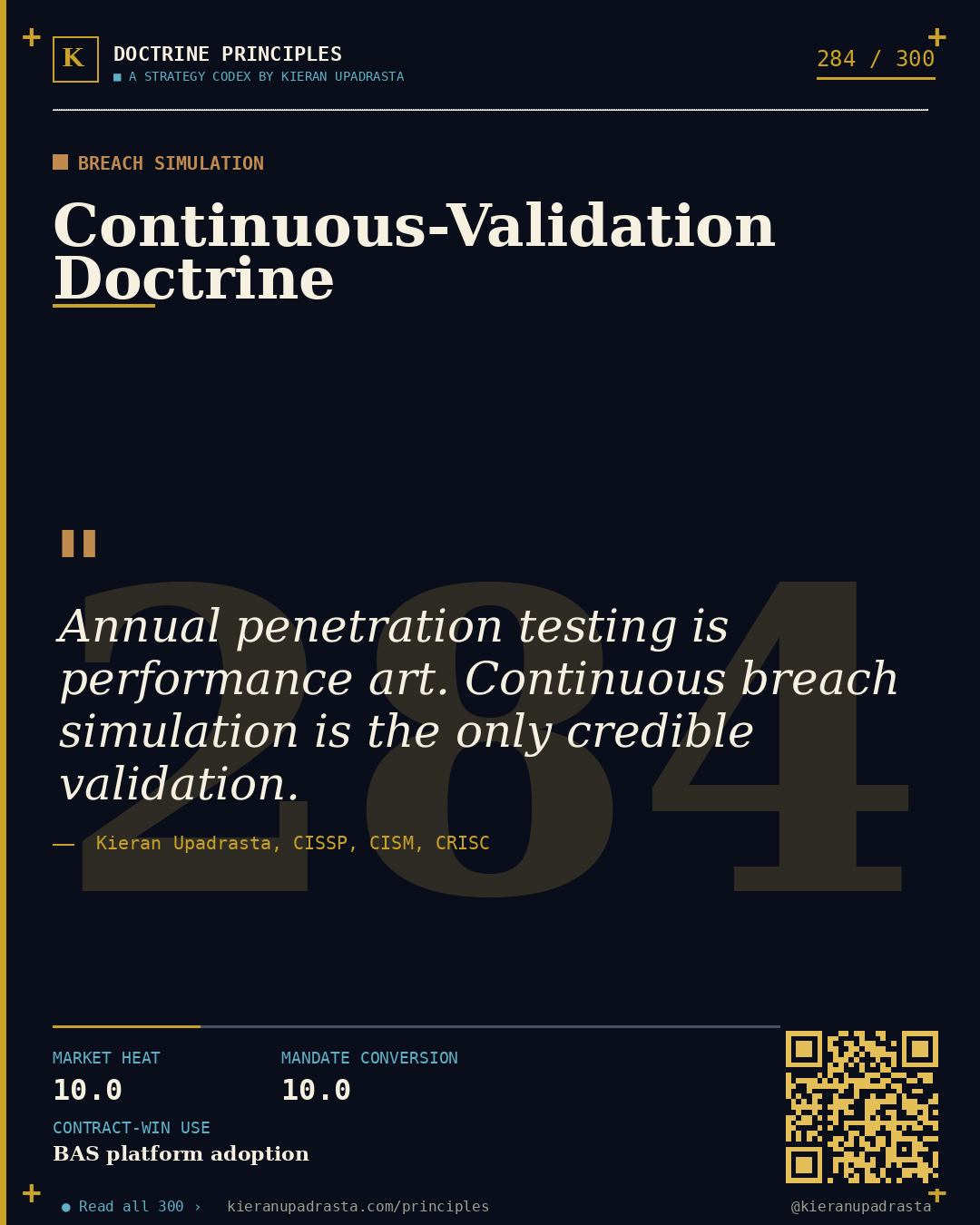 Principle 284: Adversary-Emulation Rhythm &mdash; Red Team doctrine card by Professor Kieran Upadrasta, CISSP CISM CRISC, Schiphol University