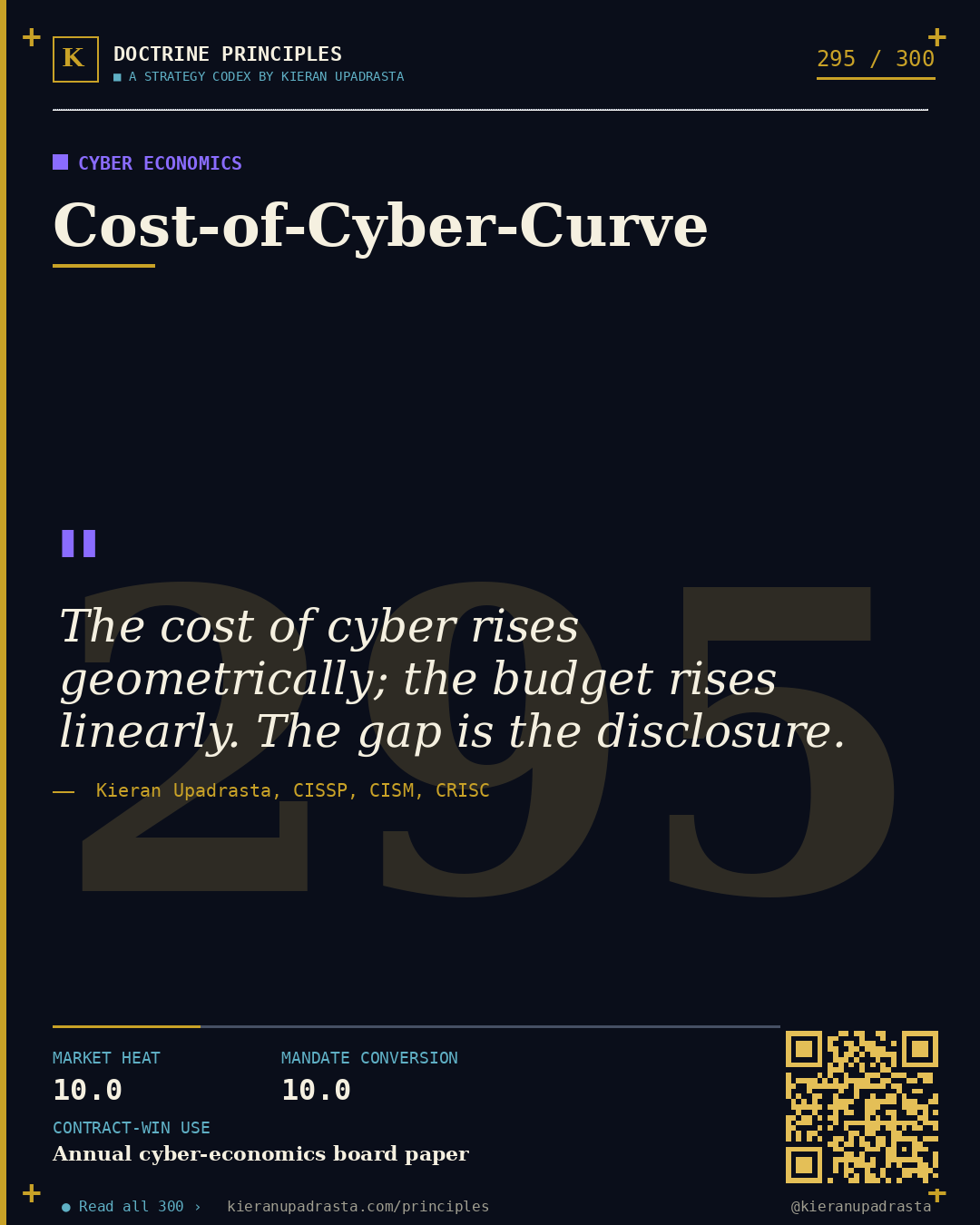 Principle 295: FAIR-Aligned Risk Speech &mdash; Risk Quantification doctrine card by Professor Kieran Upadrasta, CISSP CISM CRISC, Schiphol University